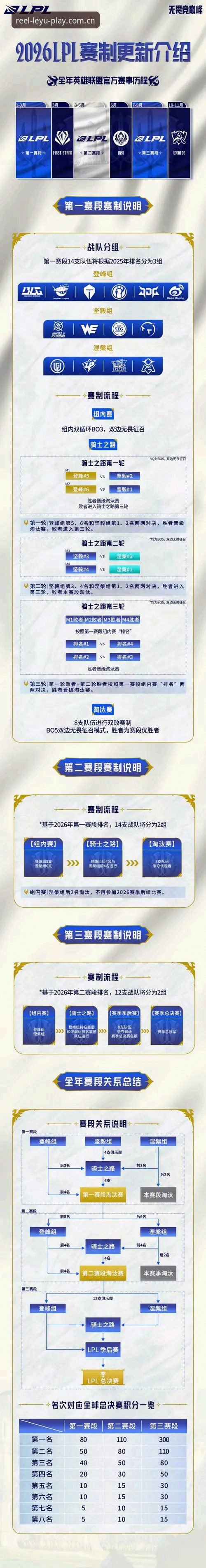 中国UJLV电竞赛程表2026 2026年中国UJLV电竞赛程表怎么看?乐鱼手机版登录卡顿怎么办?三个真实细节帮你理顺